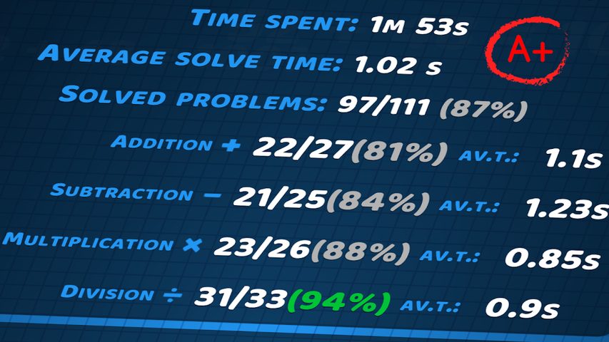 Captura 22: Matemáticas Fáciles: Resolviendo Problemas