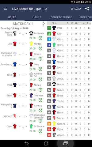 Captura 5: Marcadores de la Liga Francesa