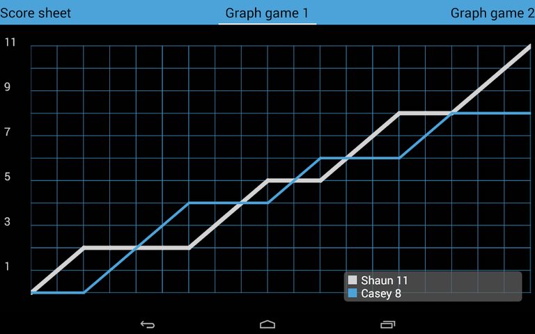 Screenshot 12: Squore Squash Ref Tool