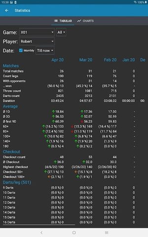 Screenshot 19: Darts Scorer