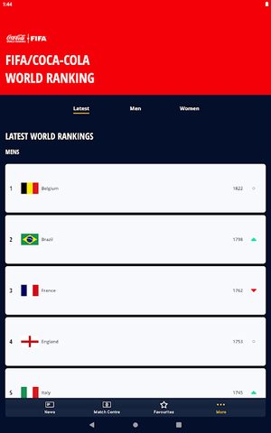 Captura 15: Fútbol en Vivo: Resultados, Noticias y Más