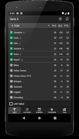 Captura 6: Serie A