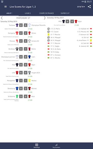 Captura 11: Marcadores de la Liga Francesa