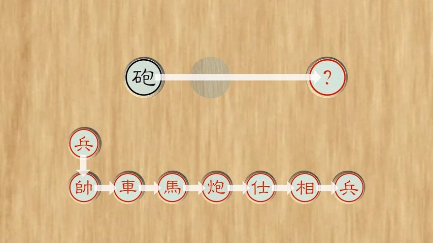 Screenshot 7: Closed Chess