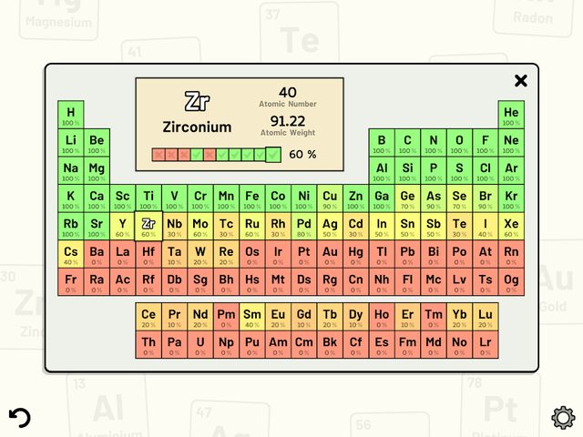 Screenshot 13: Periodic Table Quiz
