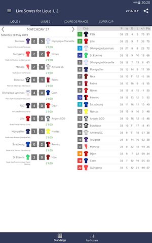 Captura 10: Marcadores de la Liga Francesa