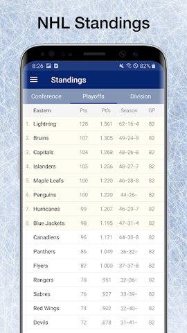 Screenshot 16: Scores App: NHL Hockey Plays, Stats & Schedules