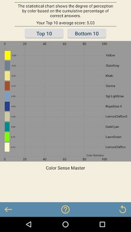 Screenshot 5: Color Sense Master (Color Test)