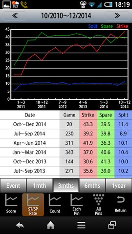 Screenshot 10: Bowling Scorer Free