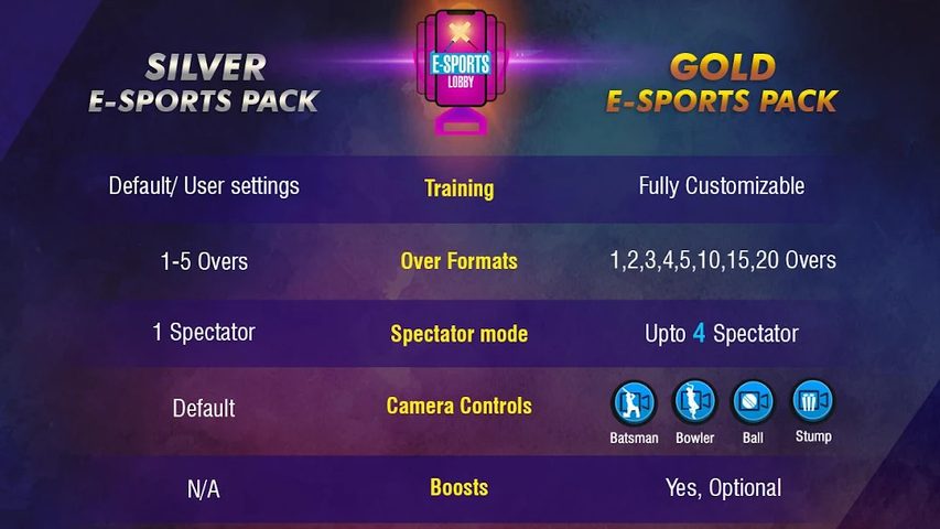 Screenshot 21: WCC Rivals Cricket Multiplayer