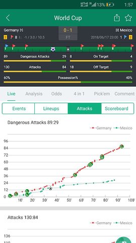 Captura 4: ScoreBing: Football Predictions, Bet Tips & Scores