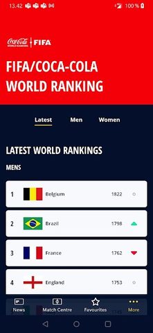 Captura 8: Fútbol en Vivo: Resultados, Noticias y Más