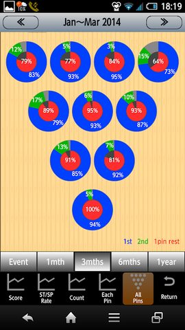 Screenshot 3: Bowling Scorer Free