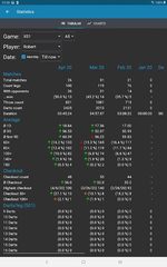 Screenshot 19: Darts Scorer