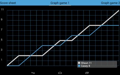 Screenshot 10: Squore Squash Ref Tool