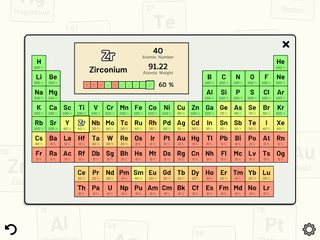 Screenshot 13: Periodic Table Quiz