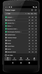 Captura 6: Seguimiento de la Liga Inglesa de Fútbol