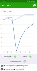 Скриншот 12: Живые результаты ралли и новости
